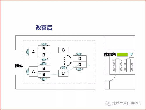 工廠布局與車間物流設(shè)計